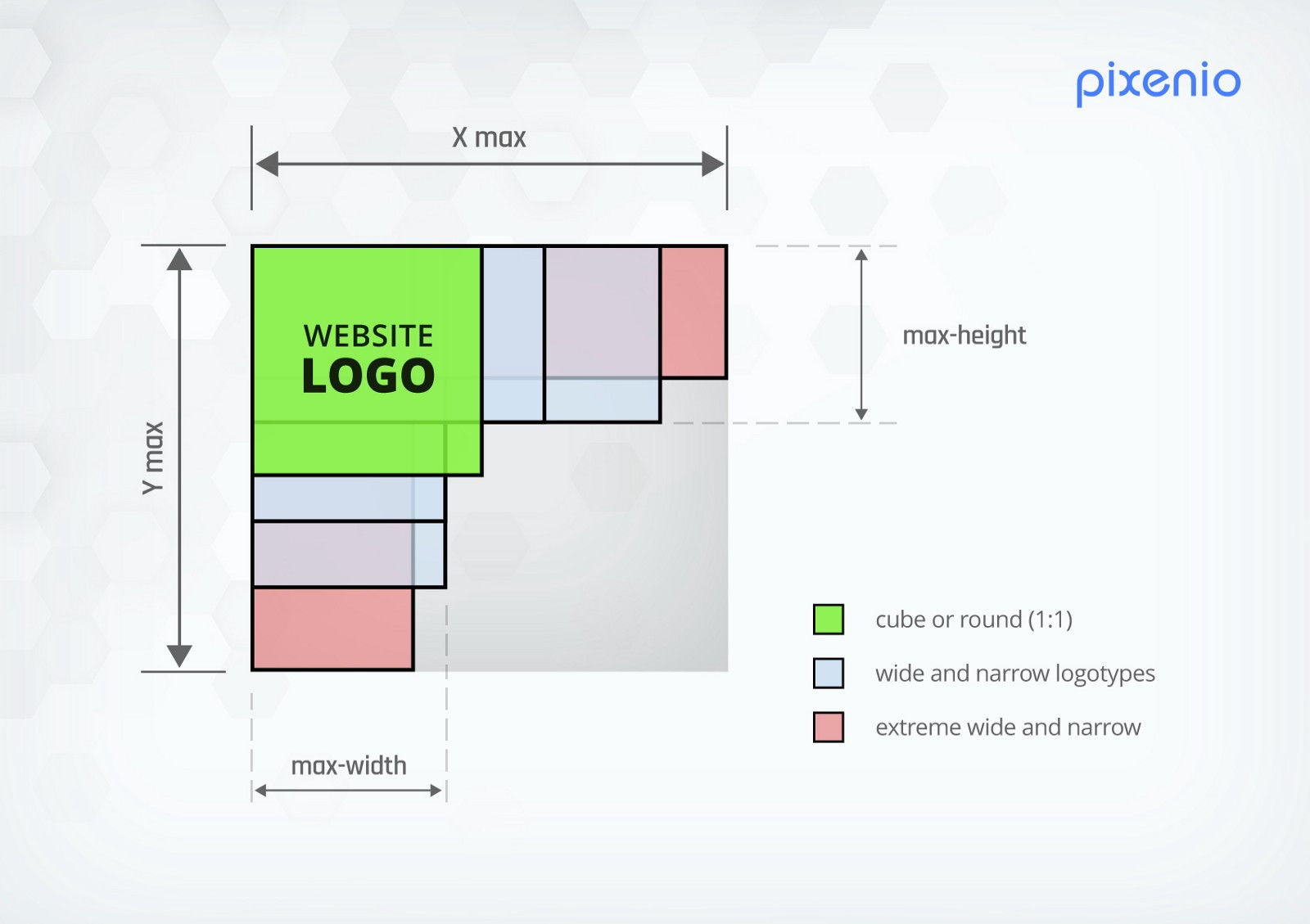How To Work With Logo Size Pixenio